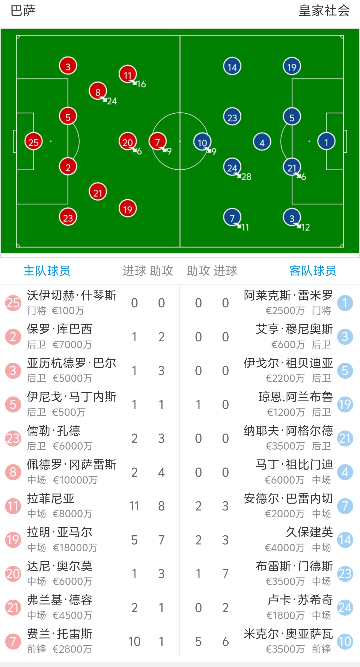 AIYOUXI-巴塞罗那不断突破！，Ming连续二十场比赛得分超过战术调整赛场气氛高涨的简单介绍-AIYOUXI